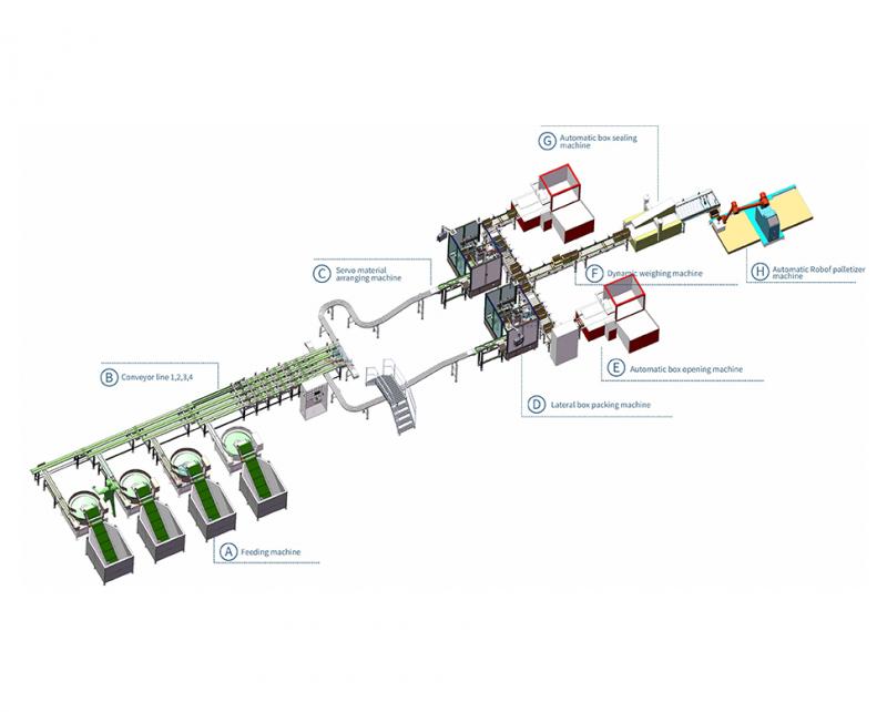 машина для упаковки продуктов питания